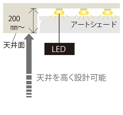 LEDの場合