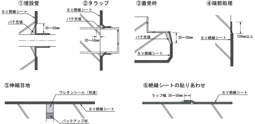 各部の納まり例