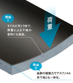 「可とう性」と「弾性」の違い