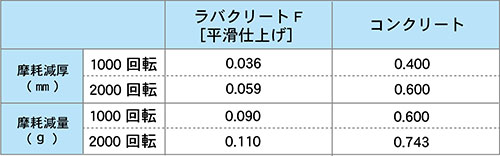 各種強度試験