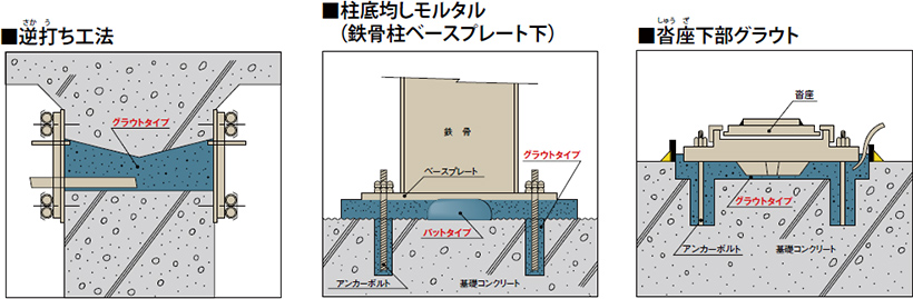 逆打ち工法 柱底均しモルタル(鉄骨柱ベースプレート下) 沓座下部グラウト