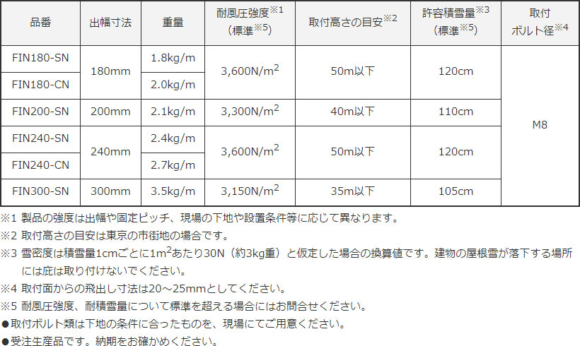 インターバイザー FINシリーズ・シンプルタイプ(アルミ形材製軽量庇