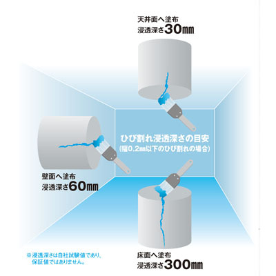 ノンシュリンク　グラウトプレミックス商品写真