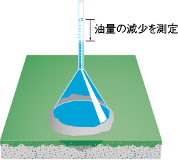 透水性・透油性試験（JIS A 6909）