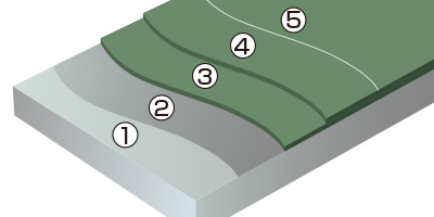 タイトカラー工法図