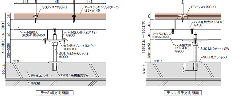 ARS工法