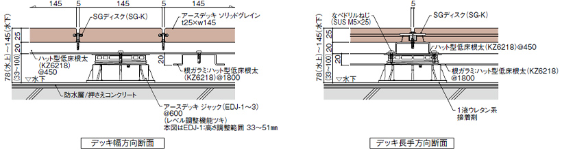 アースデッキジャック低床工法