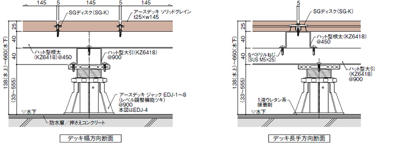 アースデッキジャック工法