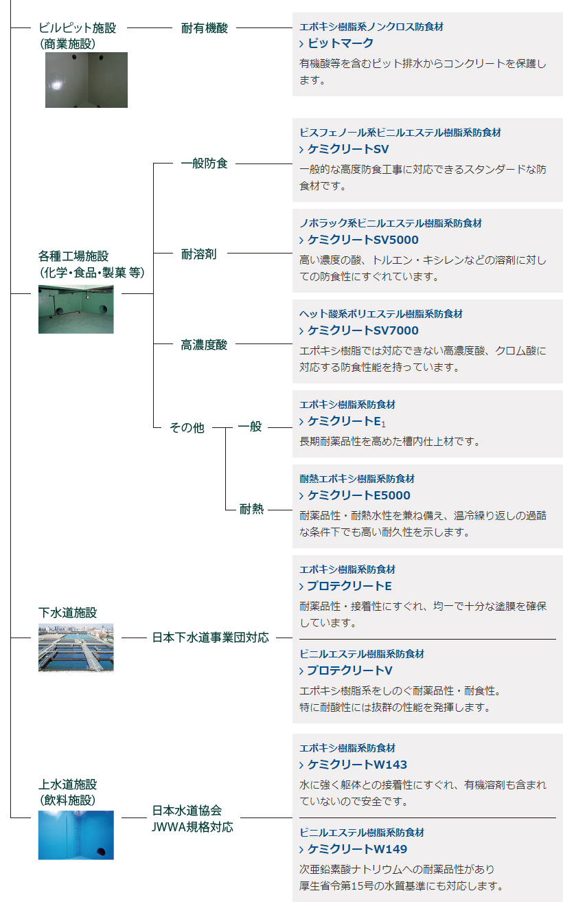 買い誠実 ツールエクスプレス店耐高熱用コーティング剤 KP-CP-4050-1q 高温配管や電力抵抗器の保護コーティングに 1クォート 約1L  アレムコ社 オーデツク