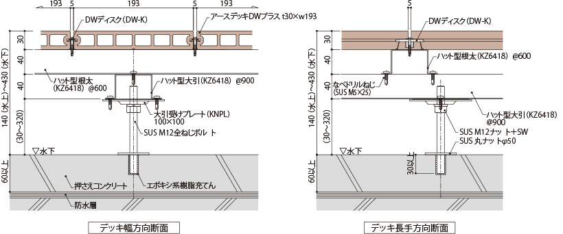 ARS工法