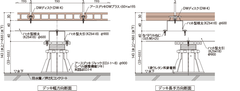 アースデッキジャック工法