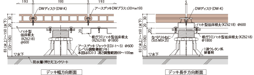 アースデッキジャック低床工法