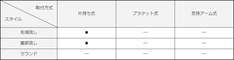 インターバイザー CANシリーズ・ライトタイプ(現場組立型 インターバイザー CANシリーズ・ライトタイプ(現場組立型