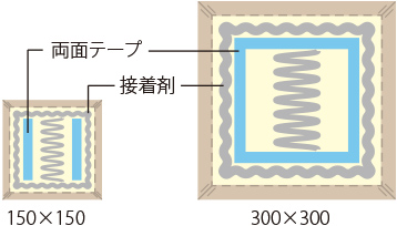 図1