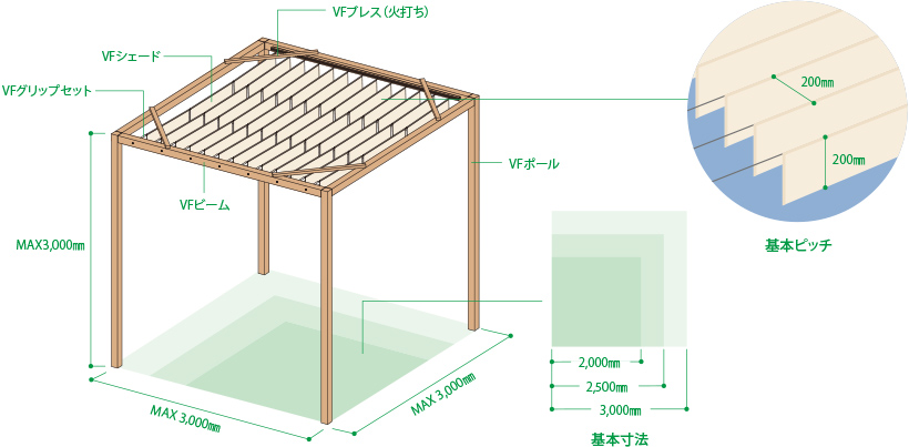 基本ユニット