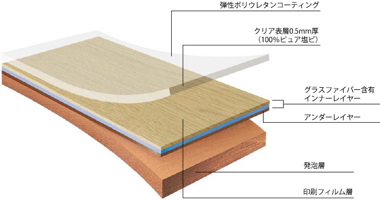 ノーワックスメンテナンス