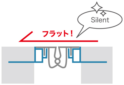 ●アーキウェイブ Eシリーズ 床タイプ