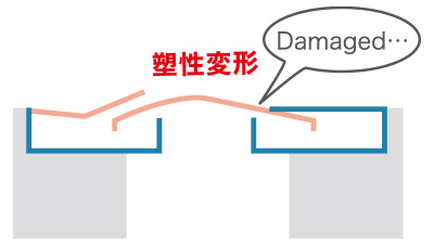 金属製床Exp.J.C.