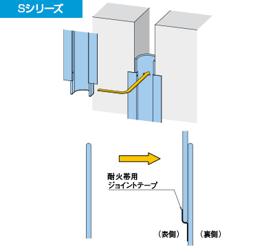 Sシリーズ