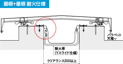 屋根＋屋根 耐火仕様