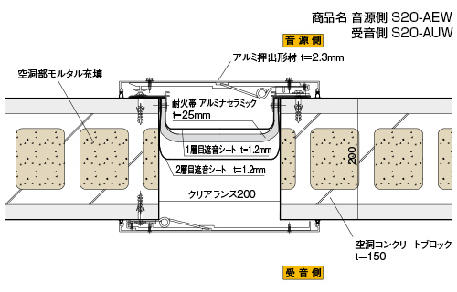 ② 軟質遮音シート（t=1.2mm）+耐火帯（アルミナセラミックスブランケットt=25mm）+軟質遮音シート（t=1.2mm）