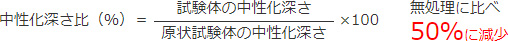 試験結果