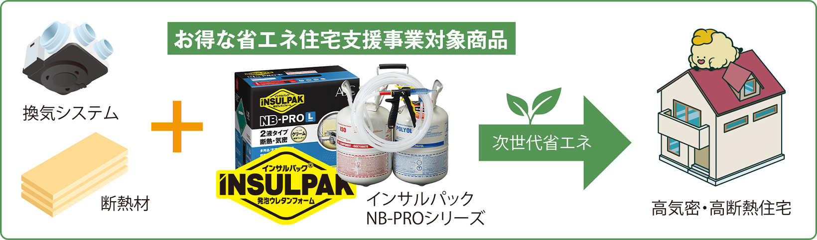 お得な省エネ住宅支援事業対象商品