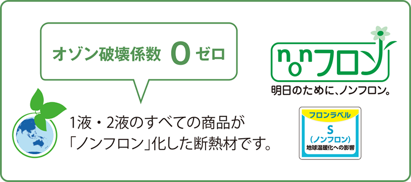 ノンフロンガスで環境に配慮