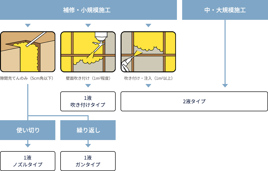 商品選定フローチャート
