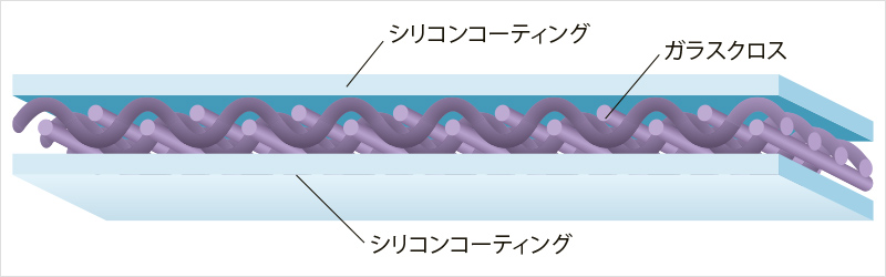 ガラスクロス断面図