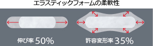 エラスティックフォームの柔軟性