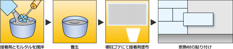 従来の断熱材の貼り方