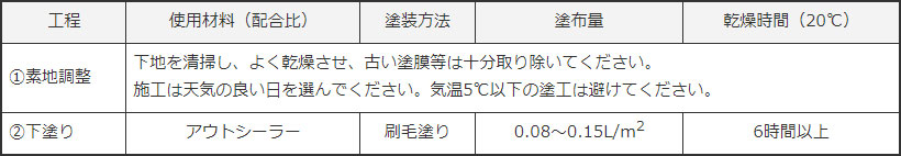 木材保護塗料シリーズ(木材保護塗料) | ABC商会