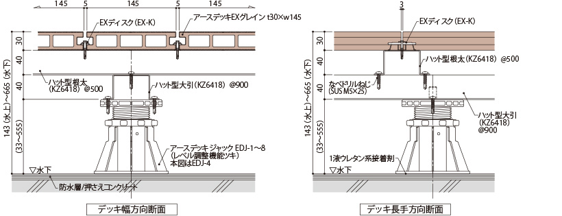 アースデッキジャック工法