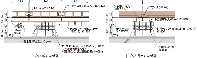 アースデッキジャック低床工法