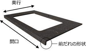 前だれ形状