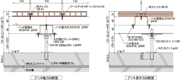 ARS工法