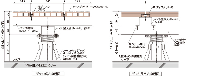 アースデッキジャック工法