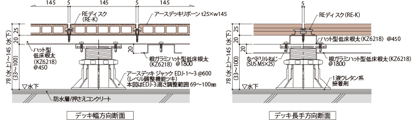 アースデッキジャック低床工法