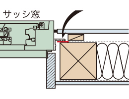 サッシ枠の気密