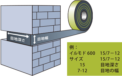 サイズの表記