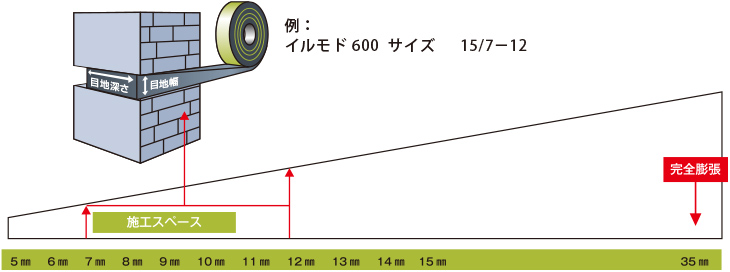 施工スペース