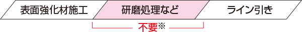 ライン塗料との接着性が向上