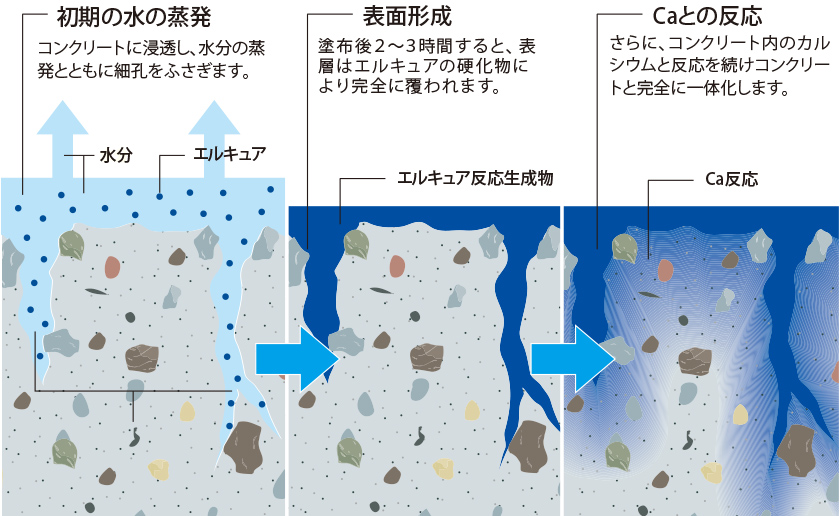 表面強化のメカニズム