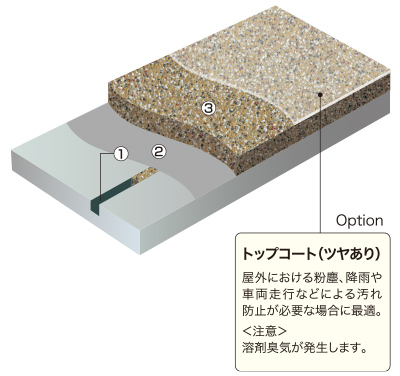 ネオクリートMD工法図