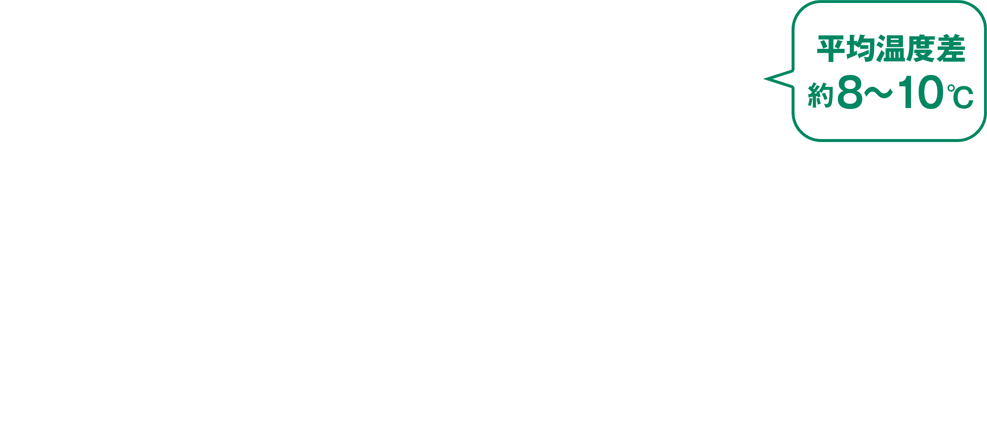 平均温度差約8～10℃