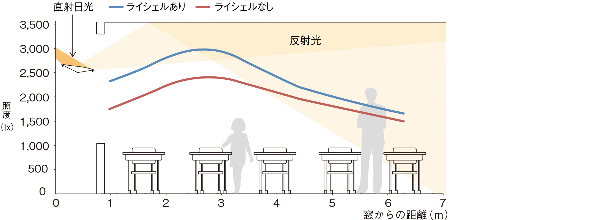 風洞試験データ