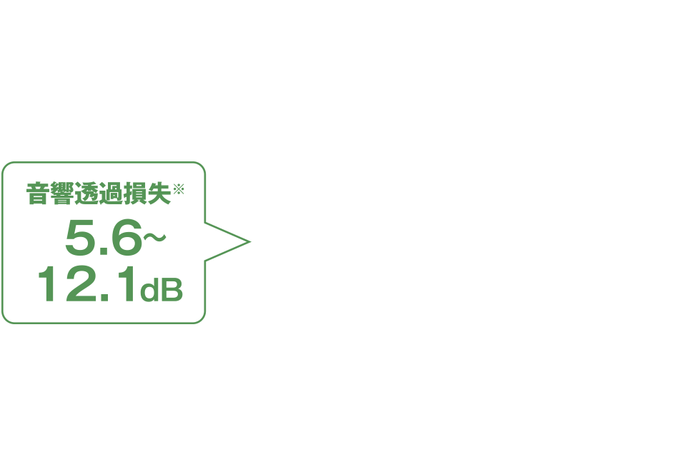 音響透過損失※ 3.1～17.1dB ※ルーバー形状やピッチ、中央周波数により異なります。