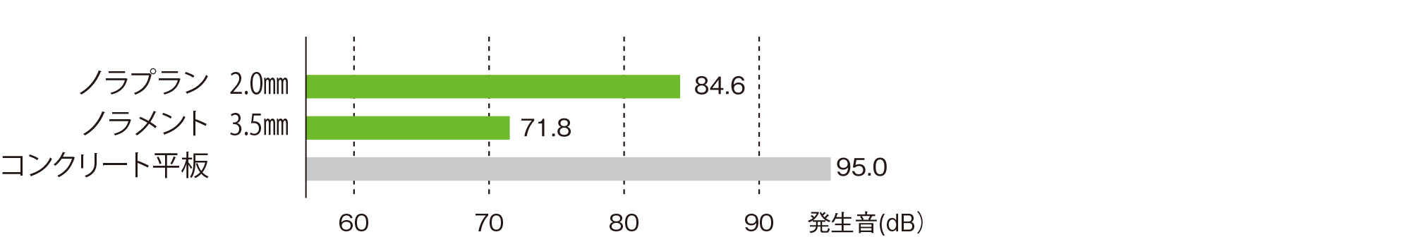 減音性能試験