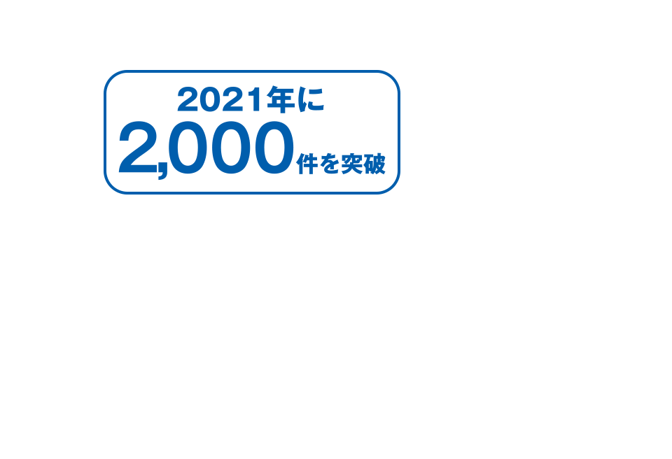 2021年に2,000件を突破